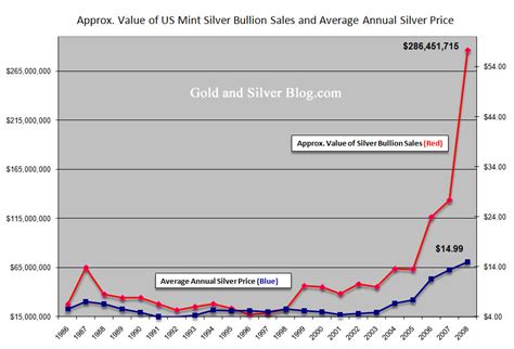 ferrsilver|Silver Bullion Spot Price Australia .